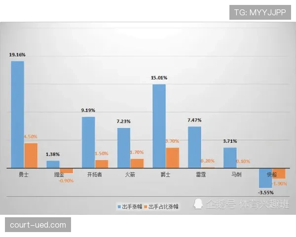 巴斯托尼：长传调度与推进能力支撑进攻体系