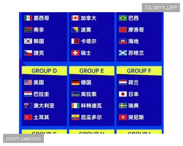 2026世界杯48队12小组赛制如何运作，小组前两名和8个成绩最好小组第三如何晋级