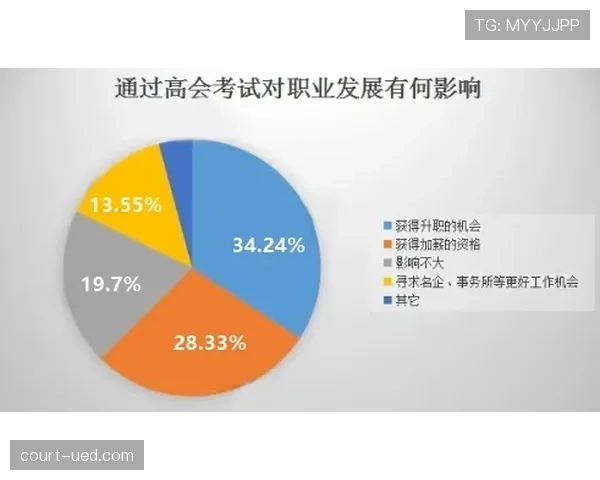 沃特金斯职业赛事数据含金量分析 真实贡献是否被高估？