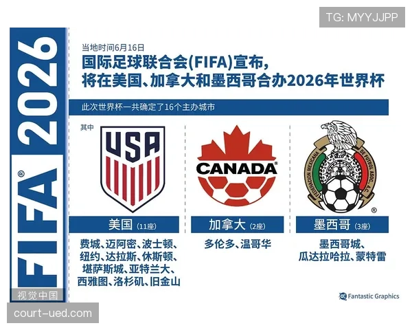 2026世界杯资格流程怎么算