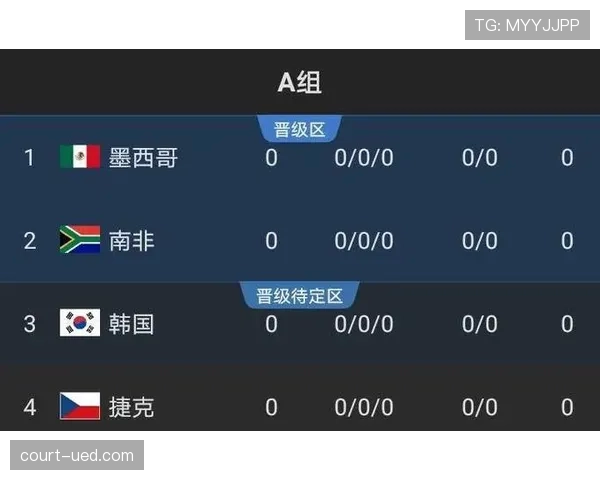 2026世界杯出线规则最新怎么算