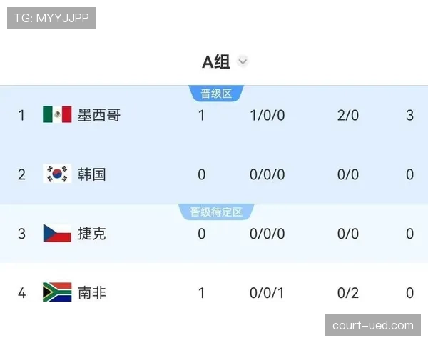 世界杯A组南非如何应对墨西哥主场优势